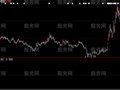 大智慧地板价进选股指标公式
