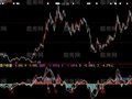 大智慧资金标钱指标公式