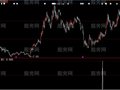 大智慧捉马选股指标公式