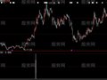 大智慧缩量上涨选股指标公式