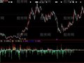 大智慧大小资金指标公式