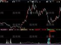 大智慧庄影趋势指标公式
