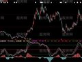 大智慧狼巡RK指标公式