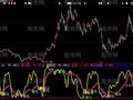 大智慧黑马来临指标公式