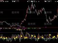 大智慧改良DDX指标公式