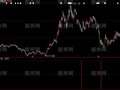大智慧专找各种底指标公式