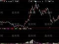 大智慧金牛抄底指标公式