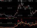 大智慧主力难逃指标公式