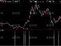 大智慧绝密买点选股指标公式