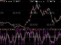 大智慧预测KDJ指标公式