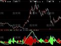 大智慧新一代DMI指标公式