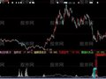 大智慧抓庄家指标公式