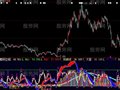 大智慧净成交量指标公式