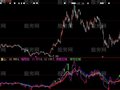 大智慧修正价格指标公式