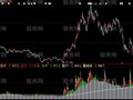 大智慧模拟机构指标公式