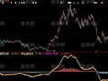 大智慧黄金踏浪指标公式