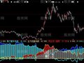 大智慧主散筹码+选股指标公式
