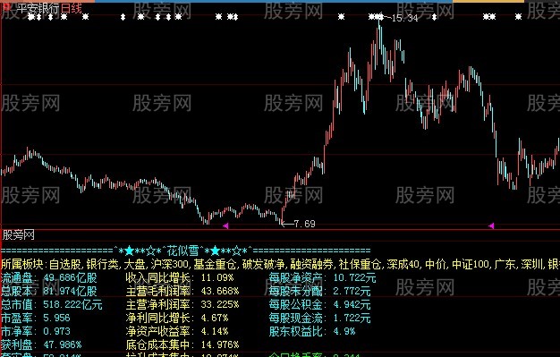 大智慧花似雪指标公式
