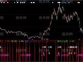 大智慧精品短线指标公式