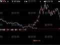 大智慧低点起爆+选股指标公式
