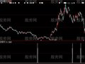 大智慧三阴选股指标公式