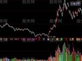 大智慧买卖从量指标公式