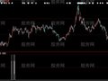 大智慧中轨选股指标公式