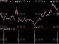 大智慧抄底组合选股指标公式