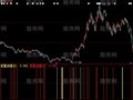 大智慧金城起爆指标公式