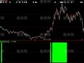大智慧动态出货指标公式