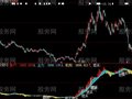 大智慧小林主力指标公式