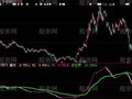 大智慧尽在掌握指标公式