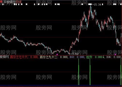 大智慧买就赢利指标公式