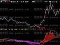 大智慧天马送福指标公式