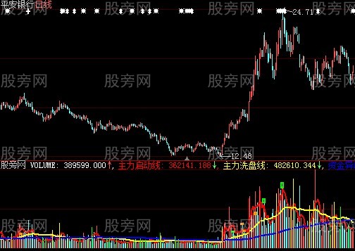 大智慧成交量拐点指标公式