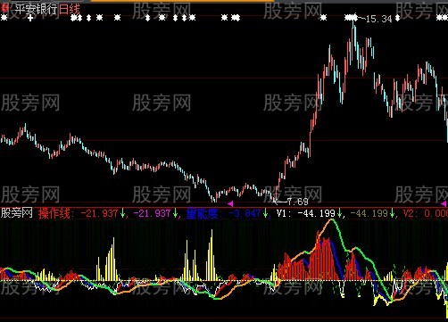 大智慧智力判势指标公式