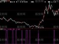 大智慧拉升起点指标公式