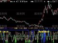 大智慧潜龙出海指标公式