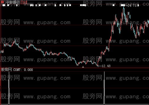 大智慧能用的追涨选股指标公式