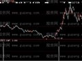 大智慧能用的追涨选股指标公式