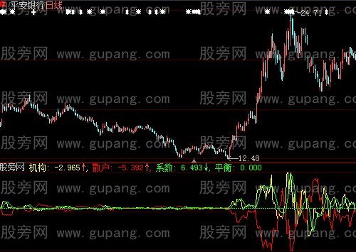 大智慧机构散户系数指标公式