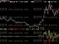 大智慧机构散户系数指标公式