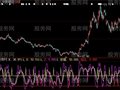 大智慧加仓抄底指标公式
