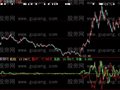 大智慧机构散户指标公式