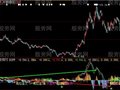 大智慧纯金MACD指标公式