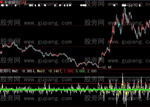 大智慧加速度指标公式