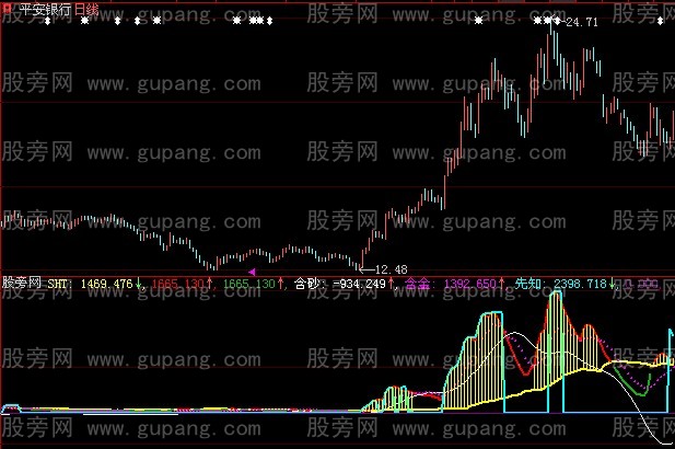 大智慧勘探金山指标公式
