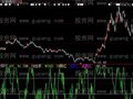 大智慧DDX新运用指标公式