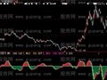 大智慧三微分指标公式