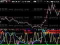 大智慧春种秋实指标公式
